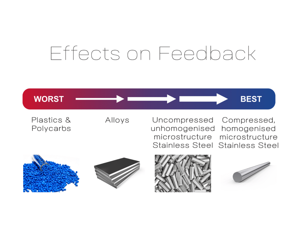 Graph showing how different materials that make IASTM tools effect diagnostic feedback